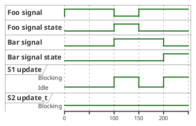 ../../_images/PSM-EXAMPLE-TIMING.png